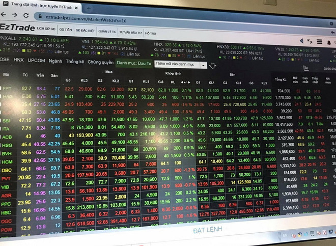 Thị trường chứng khoán Việt Nam sáng 22/6: VN-Index lập đỉnh mới ảnh 1