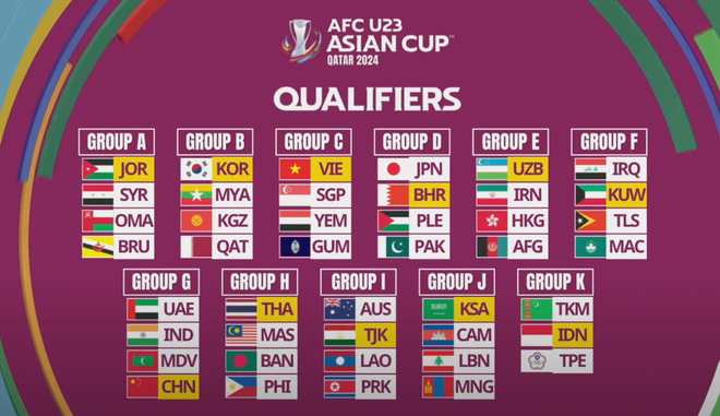 Vòng loại U23 châu Á 2024: Việt Nam 'dễ thở', tái ngộ Singapore ảnh 1