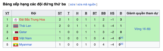 Cục diện các bảng đấu môn Bóng đá Nam tại ASIAD 19 sau hai lượt trận ảnh 2