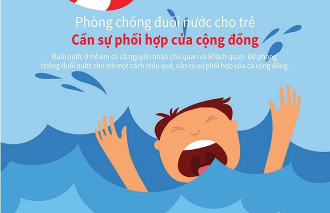 Hà Nội đẩy mạnh phòng chống đuối nước cho trẻ em trong dịp Hè ảnh 1