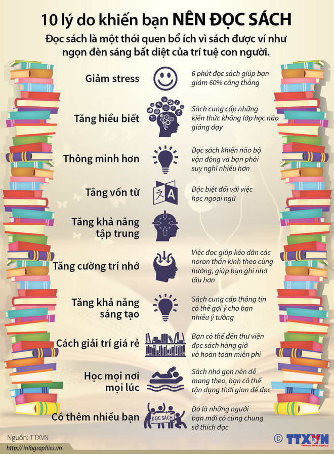 [Infographics] 10 lý do khiến bạn nên duy trì thói quen đọc sách ảnh 1