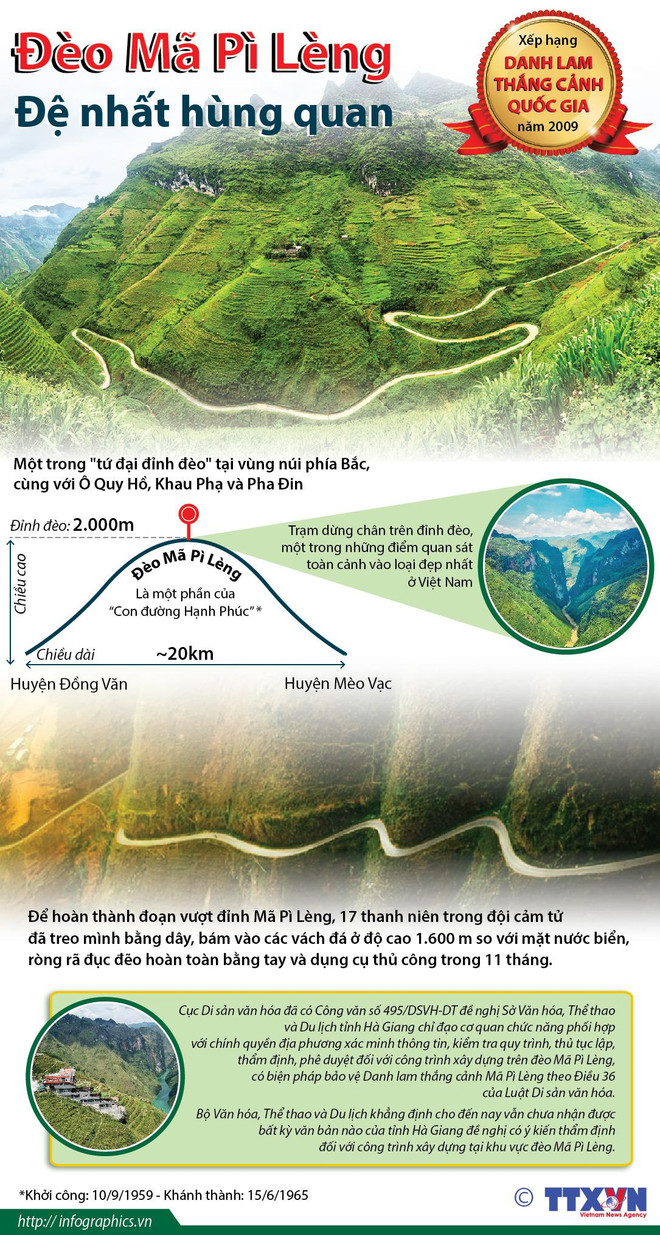 [Infographics] Đèo Mã Pì Lèng - Đệ nhất hùng quan ở tỉnh Hà Giang ảnh 1