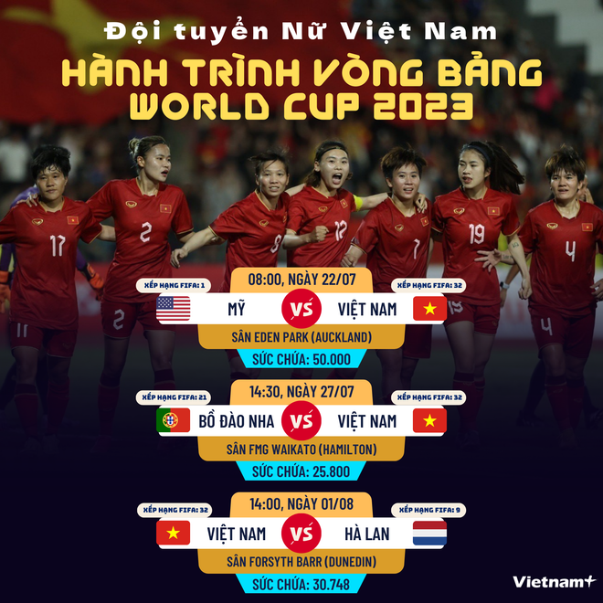 HLV Mai Đức Chung: Tuyển Nữ Việt Nam chưa có sự kết nối trên sân ảnh 2