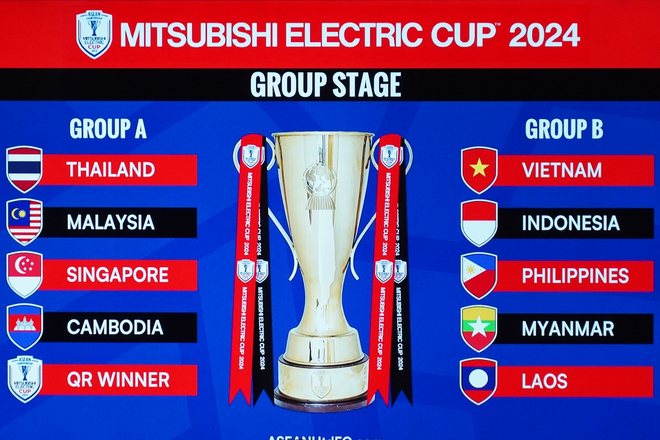 Kết quả bốc thăm chia bảng Giải Bóng đá Vô địch Đông Nam Á - ASEAN Mitsubishi Electric Cup 2024. (Ảnh: Việt Anh/Vietnam+) vnp_kqbtac.png