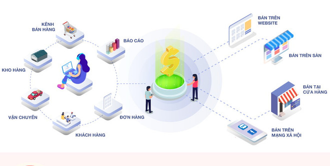 Facebook vẫn là kênh tiếp thị, quảng cáo được sử dụng phổ biến ảnh 1