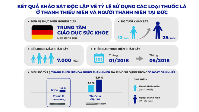 Kiểm soát hiệu quả thuốc lá thế hệ mới: Thương mại hóa có trách nhiệm ảnh 3
