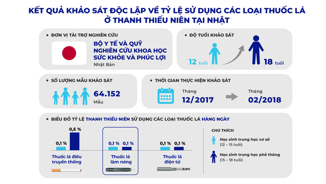 Kiểm soát hiệu quả thuốc lá thế hệ mới: Thương mại hóa có trách nhiệm ảnh 2