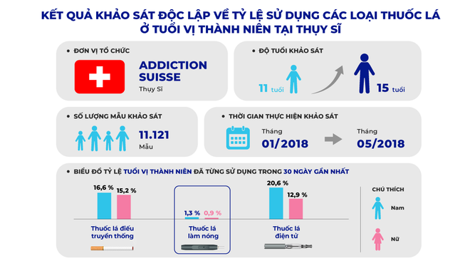 Kiểm soát hiệu quả thuốc lá thế hệ mới: Thương mại hóa có trách nhiệm ảnh 4