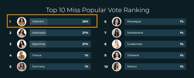 Quế Anh Miss Popular Vote #1.jpg