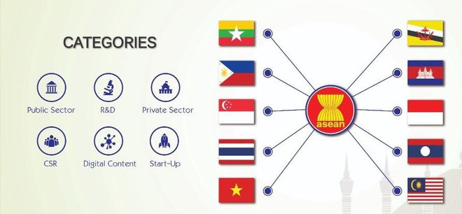 Phát động Giải thưởng ASEAN về công nghệ thông tin và truyền thông ảnh 1