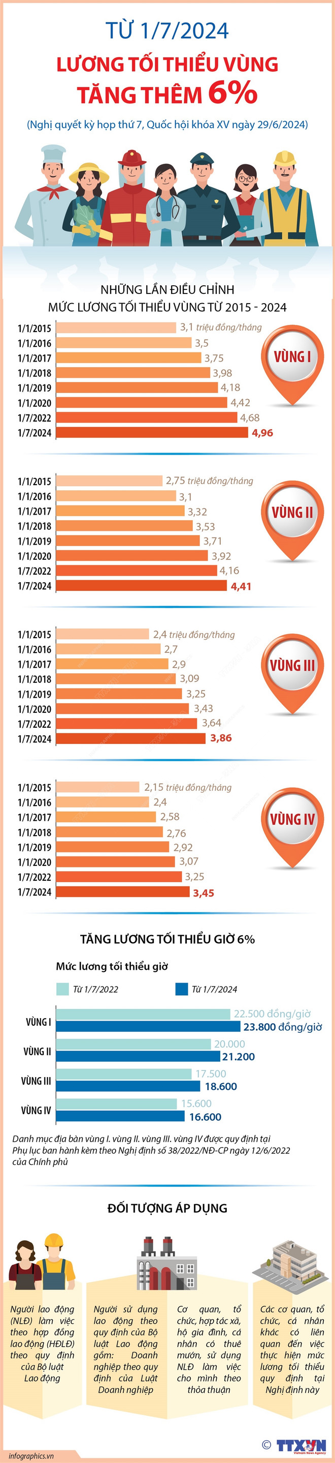 Infographics_luong toi thieu vung 1.jpg