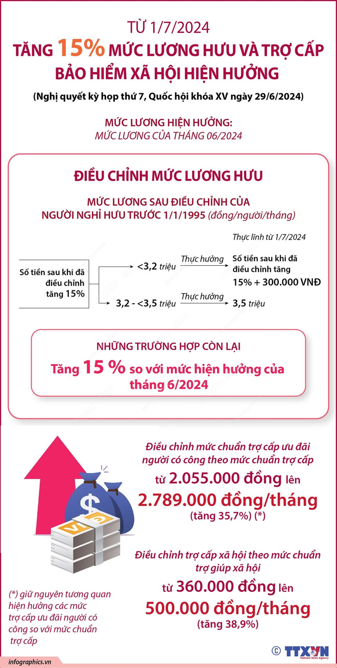Infographics_muc luong huu 1.jpg