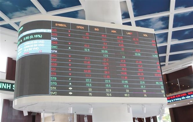 Bảng giá chứng khoán. (Ảnh minh họa: Hứa Chung/TTXVN) Xử lý nghiêm các trường hợp thao túng, làm giá chứng khoán ảnh 1