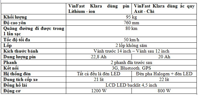 VinFast công bố chính sách giá "3 không" cho toàn bộ sản phẩm ảnh 2