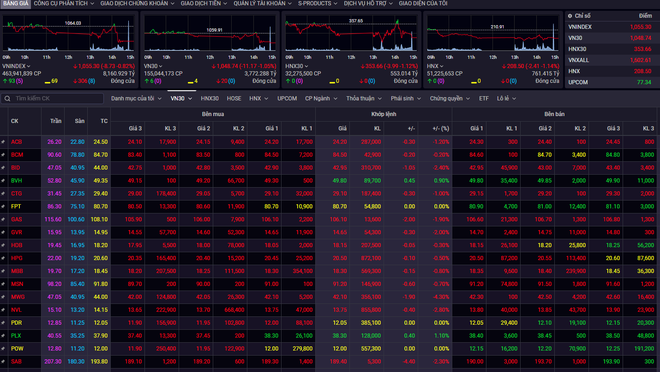 Thiếu động lực, thị trường chứng khoán giảm phiên thứ hai liên tiếp ảnh 1
