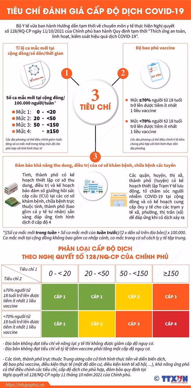 Nhiều tỉnh, thành phố vẫn chưa công bố cấp độ dịch COVID-19 ảnh 3