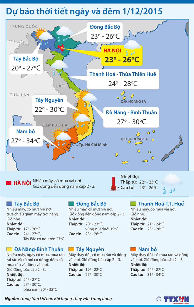 Không khí lạnh suy yếu, khu vực Bắc Bộ nhiệt độ tăng dần ảnh 2