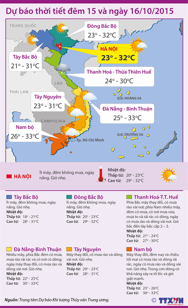 Nhiều tỉnh phía Nam mưa cả ngày, TP.HCM đề phòng ngập lụt ảnh 2