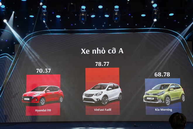 VinFast thắng lớn với Fadil và LUX A2.0 tại bình chọn Car Awards 2021 ảnh 2