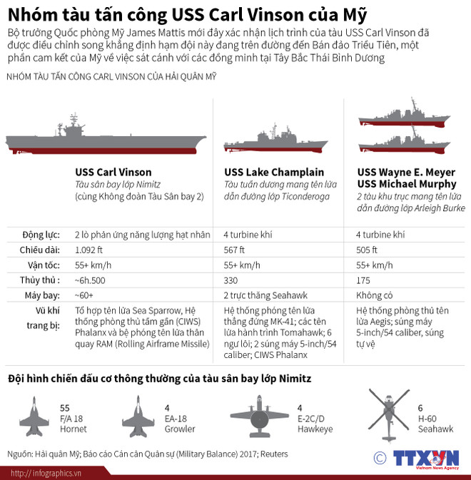 [Infographics] Tìm hiểu nhóm tàu tấn công USS Carl Vinson của Mỹ ảnh 1