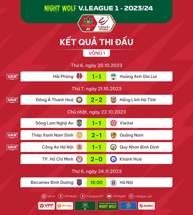 Kết quả vòng 1 V-League 2023/24: CLB Thành phố Hồ Chí Minh tạm dẫn đầu ảnh 3
