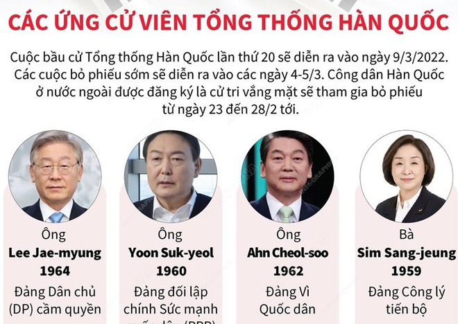 Ứng cử viên tranh cử tổng thống Hàn Quốc tranh luận trên truyền hình ảnh 1