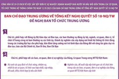 Công văn số 59: Nhiệm vụ của Ban Tổ chức Trung ương