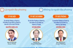 Thông tin về Chủ nhiệm Ủy ban Kiểm tra các tỉnh ủy, thành ủy nhiệm kỳ 2025-2030
