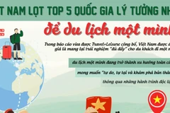 5 điểm đến lý tưởng cho người muốn du lịch một mình tại Việt Nam