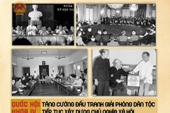 Quốc hội khóa IV: Tăng cường đấu tranh giải phóng dân tộc, tiếp tục xây dựng chủ nghĩa xã hội