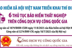 Triển khai thí điểm 6 thủ tục bảo hiểm thất nghiệp trên Cổng Dịch vụ công