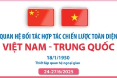 Quan hệ Đối tác hợp tác chiến lược toàn diện Việt Nam-Trung Quốc