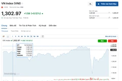 (Nguồn: Investing.com)