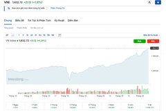 (Nguồn: Investing.com)