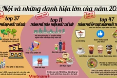 Thành phố Hà Nội và những danh hiệu lớn của năm 2025