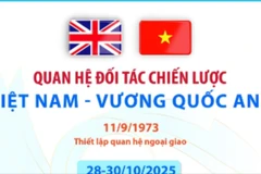 Quan hệ Đối tác chiến lược Việt Nam-Vương quốc Anh