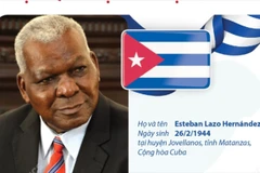 Tiểu sử hoạt động của Chủ tịch Quốc hội Cuba Esteban Lazo Hernández