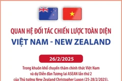 Quan hệ Đối tác chiến lược toàn diện Việt Nam-New Zealand