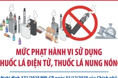 Mức phạt hành vi sử dụng, chứa chấp người sử dụng thuốc lá điện tử