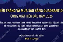 Siêu trăng và mưa sao băng Quadrantids cùng xuất hiện đầu năm 2026