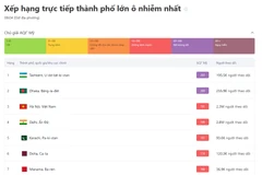 Tình hình không khí ngày 17/1: Hà Nội “không lành mạnh,” TP Hồ Chí Minh trung bình