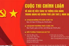 Cuộc thi chính luận về bảo vệ nền tảng tư tưởng của Đảng trong Đảng bộ Chính phủ