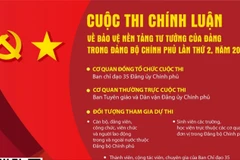 Cuộc thi chính luận về bảo vệ nền tảng tư tưởng của Đảng trong Đảng bộ Chính phủ