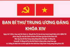 Danh sách Ban Bí thư Trung ương Đảng khóa XIV, cập nhật ngày 30/1/2026