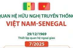 Quan hệ hữu nghị truyền thống Việt Nam-Senegal