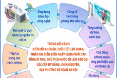 Thư của Tổng Bí thư, Chủ tịch nước nhân ngày phòng, chống thiên tai Việt Nam