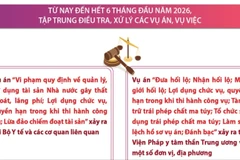 Tập trung điều tra, xử lý các vụ án, vụ việc nghiêm trọng, phức tạp