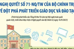 8 nhóm giải pháp chủ đạo thực hiện Nghị quyết 71 về đột phá phát triển giáo dục