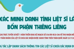 Xác minh danh tính liệt sỹ là bổn phận thiêng liêng