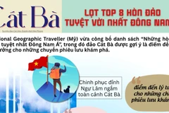 Khám phá những trải nghiệm kỳ diệu khó quên tại Cát Bà